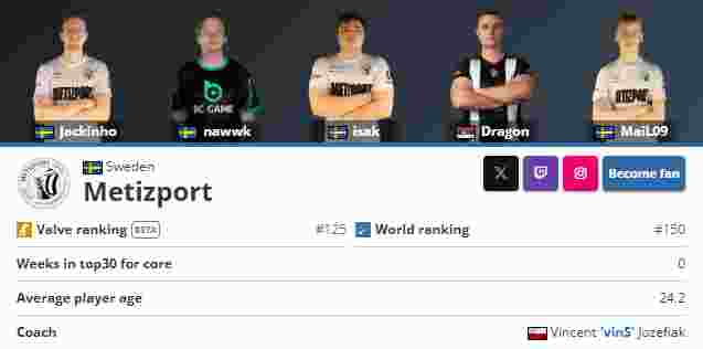 Ninjas in Pyjamas 对 Cryin 感兴趣；